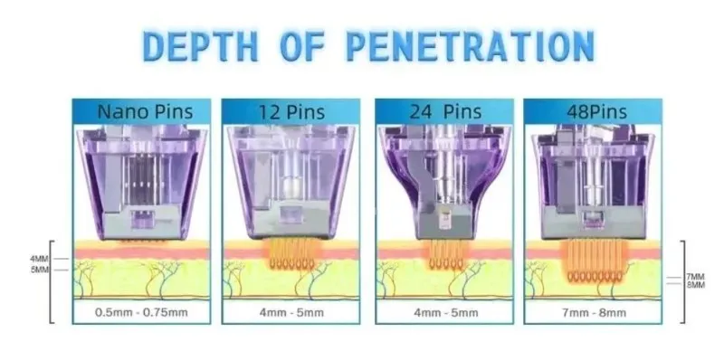 morpheus 8 mirconeedling machine depth morpheus 8 mirconeedling machine depth